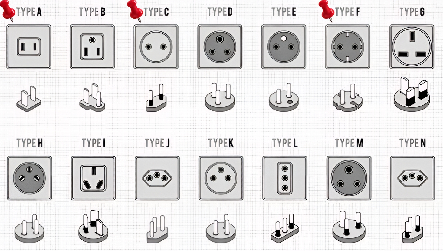 Electrical Standards for Vietnam Trip 